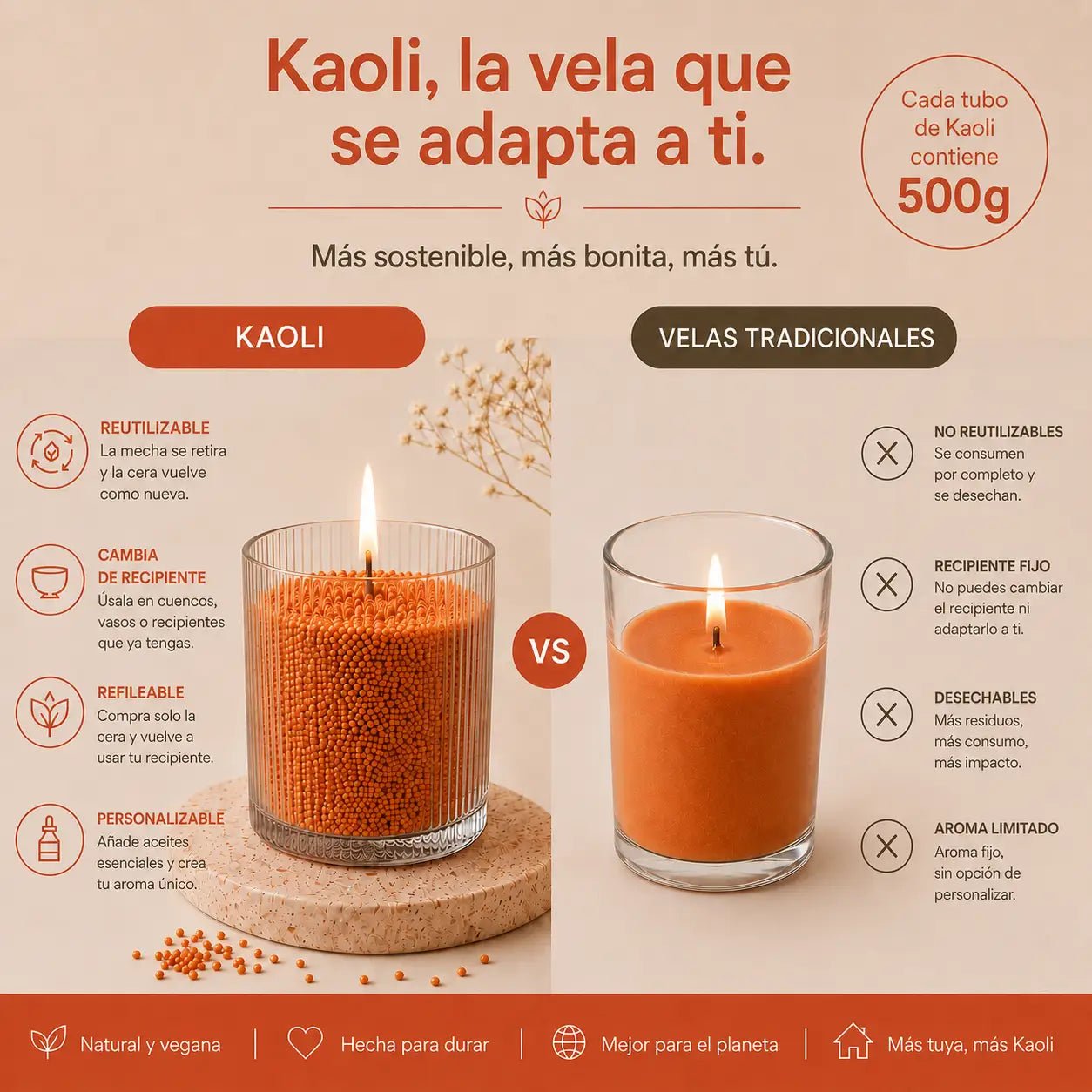 Kaoli Refill Canela 500 g - Kaoli - The candle revolution
