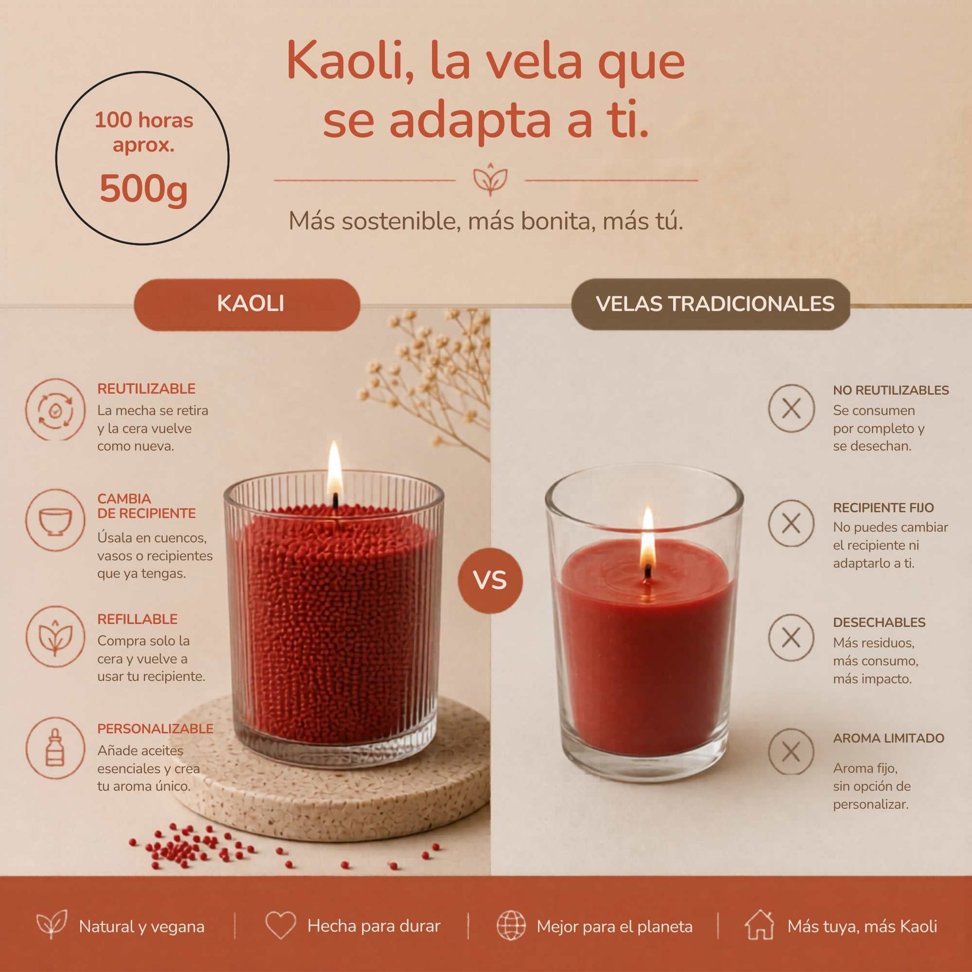 Hot Vibes 500g - Kaoli - The candle revolution