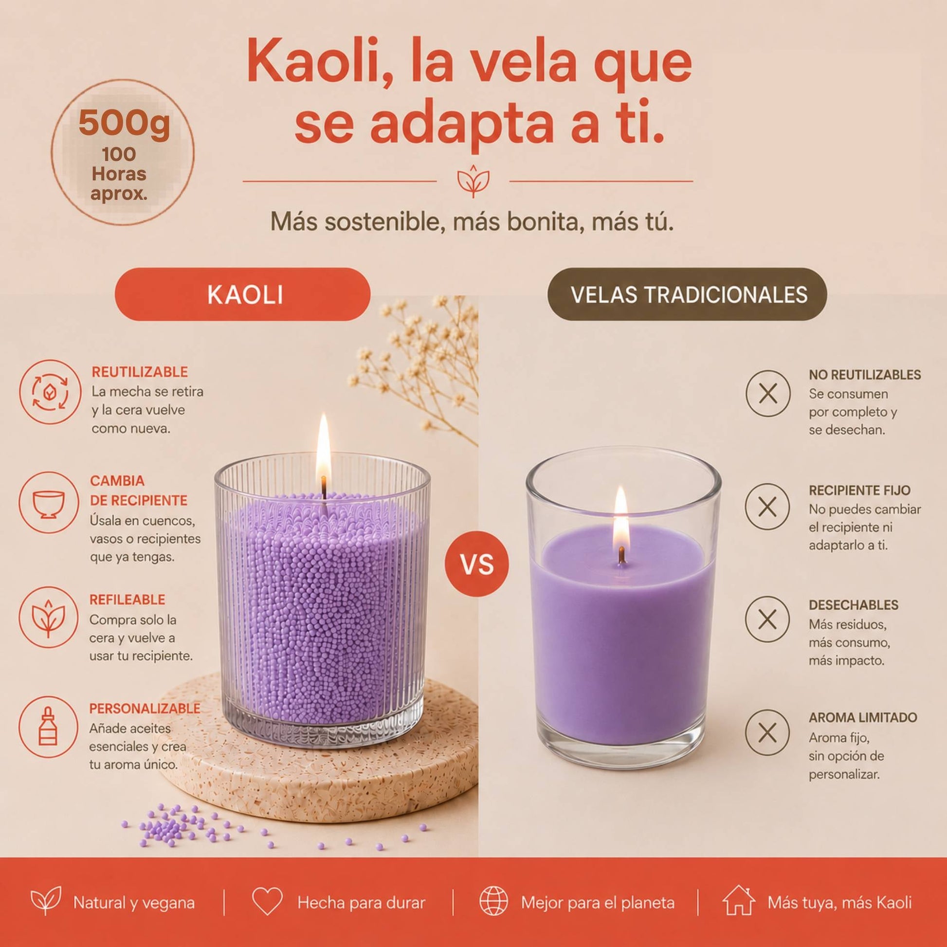 Kaoli Refill Lavanda 500 g - Kaoli - The candle revolution