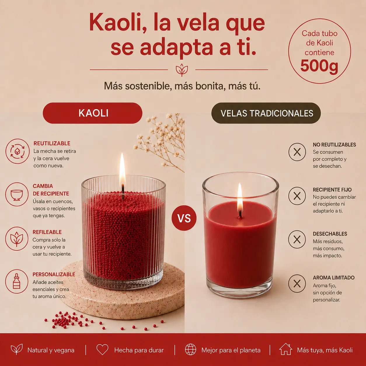 Kaoli Refill Vainilla y Sándalo 500 g - Kaoli - The candle revolution